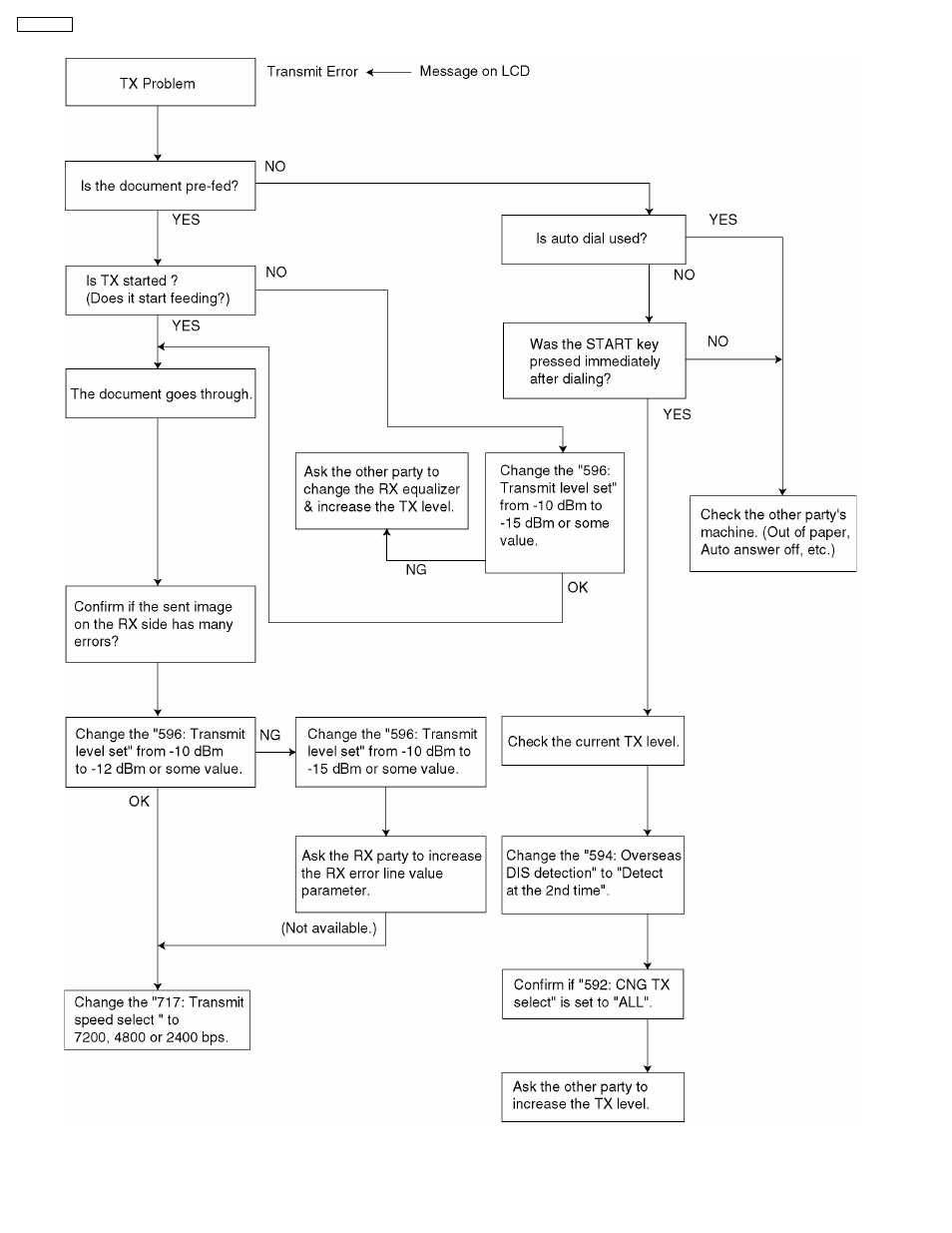 Panasonic KX-FT21RS User Manual | Page 34 / 166