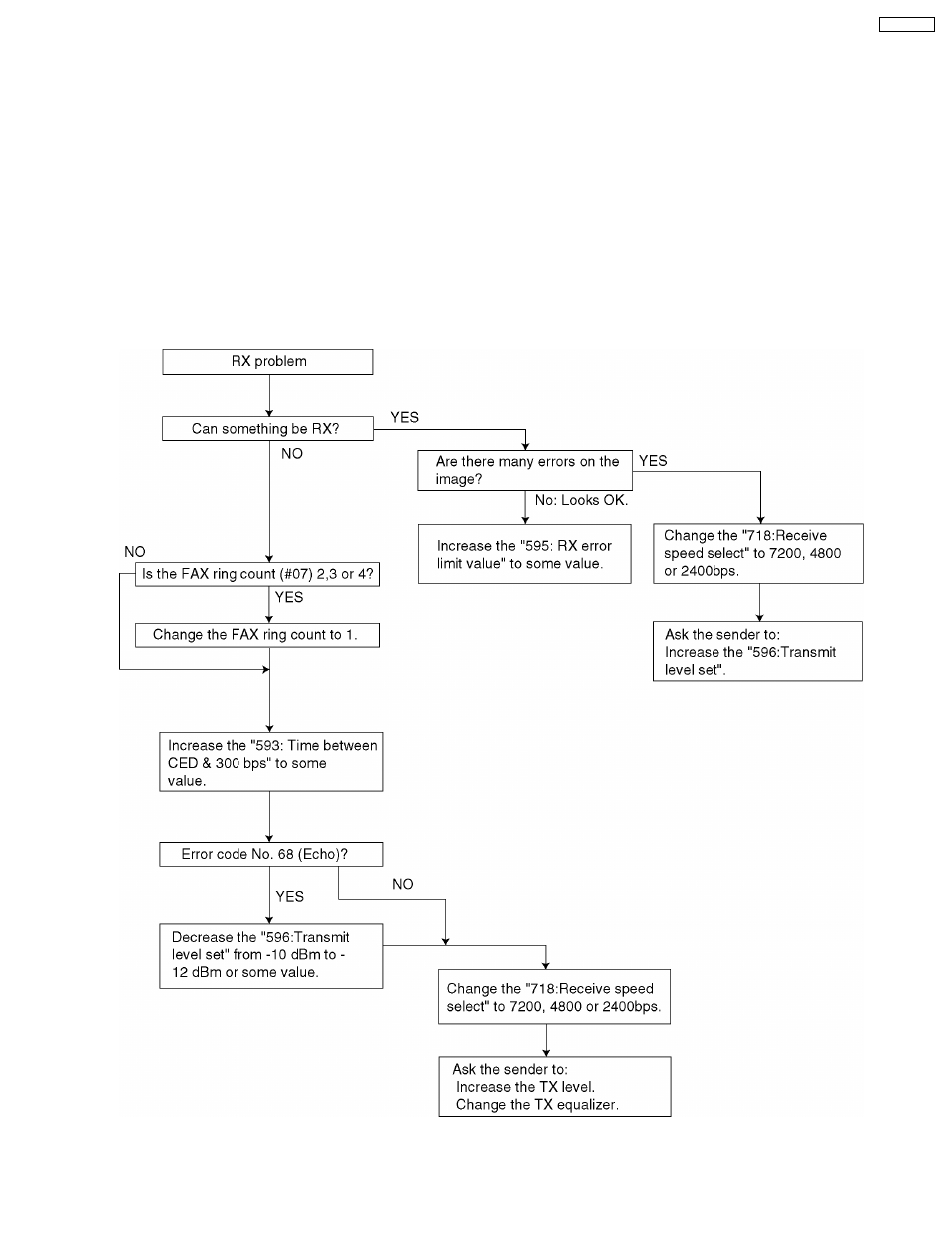 Panasonic KX-FT21RS User Manual | Page 35 / 166