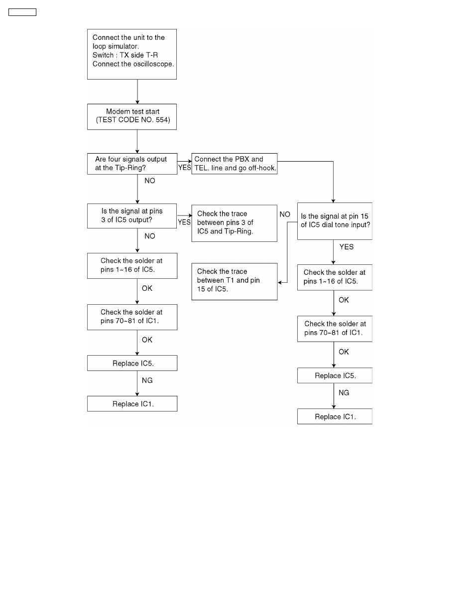Panasonic KX-FT21RS User Manual | Page 36 / 166
