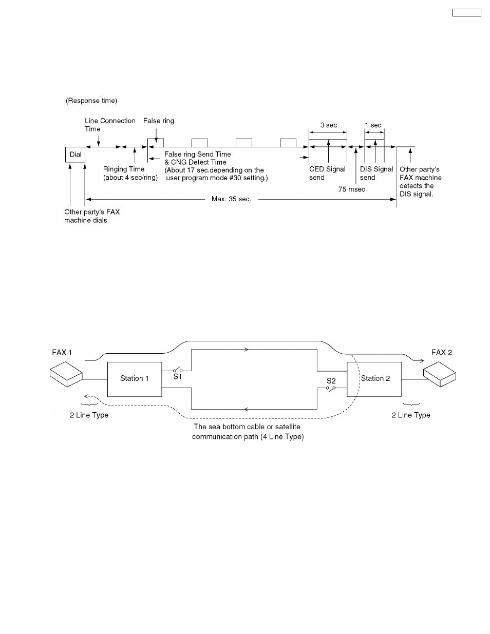 Panasonic KX-FT21RS User Manual | Page 37 / 166