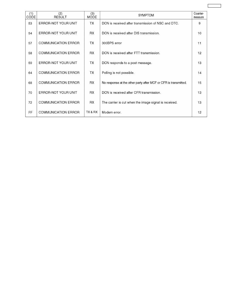 Panasonic KX-FT21RS User Manual | Page 41 / 166