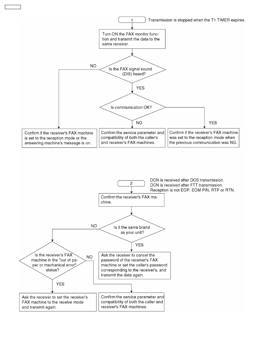Panasonic KX-FT21RS User Manual | Page 42 / 166