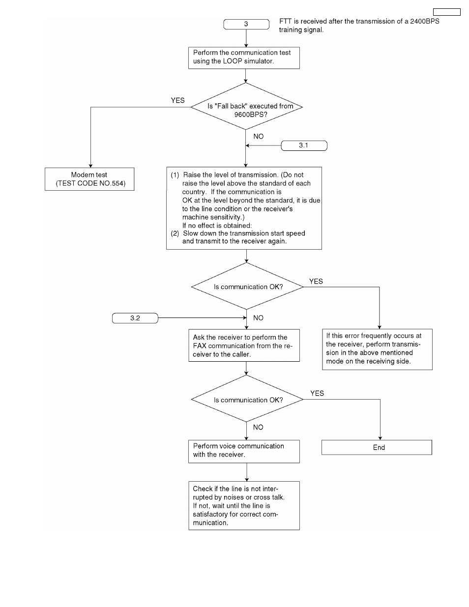 Panasonic KX-FT21RS User Manual | Page 43 / 166