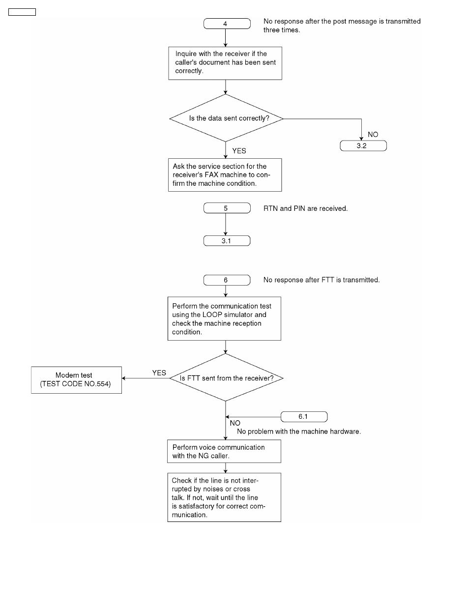 Panasonic KX-FT21RS User Manual | Page 44 / 166