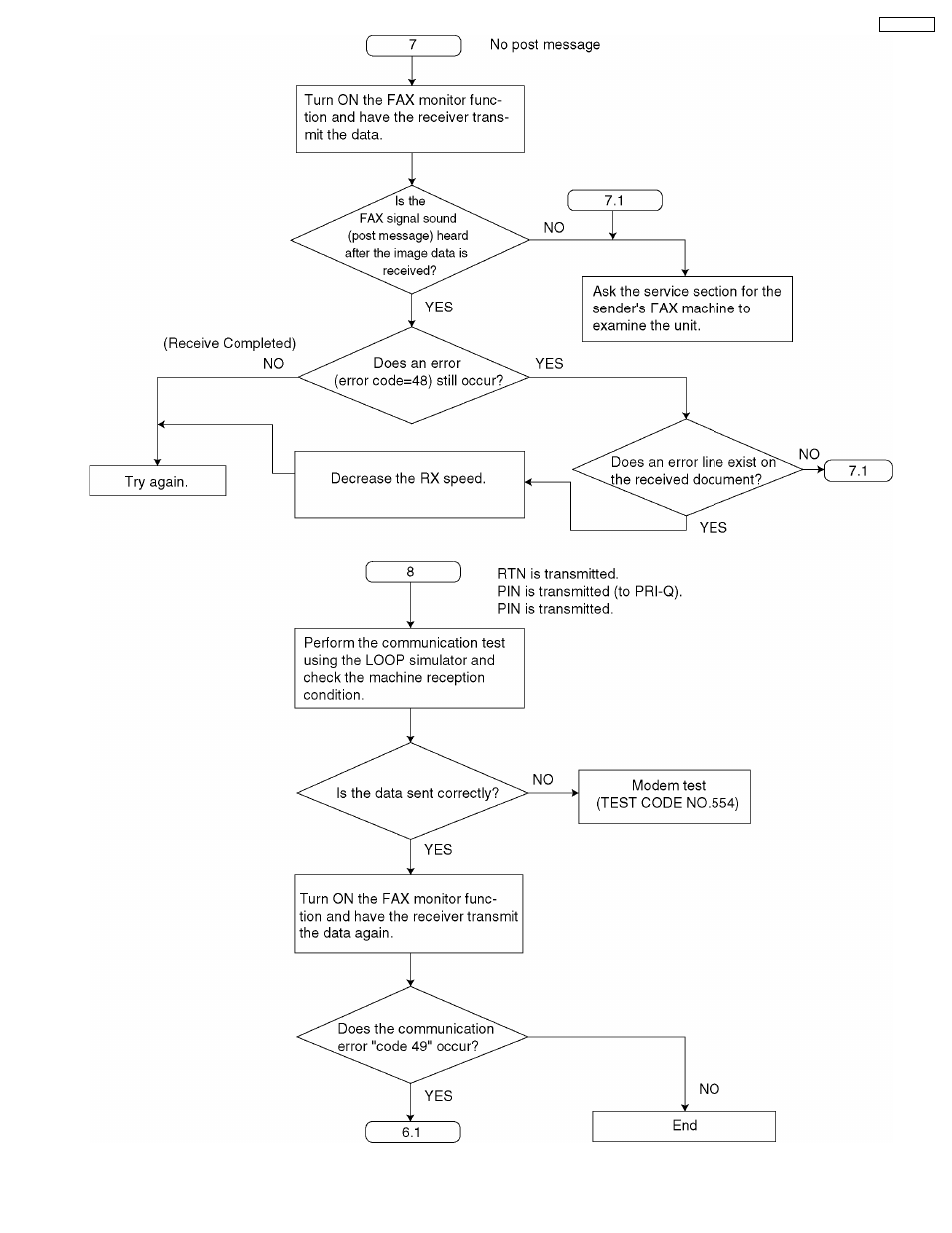 Panasonic KX-FT21RS User Manual | Page 45 / 166