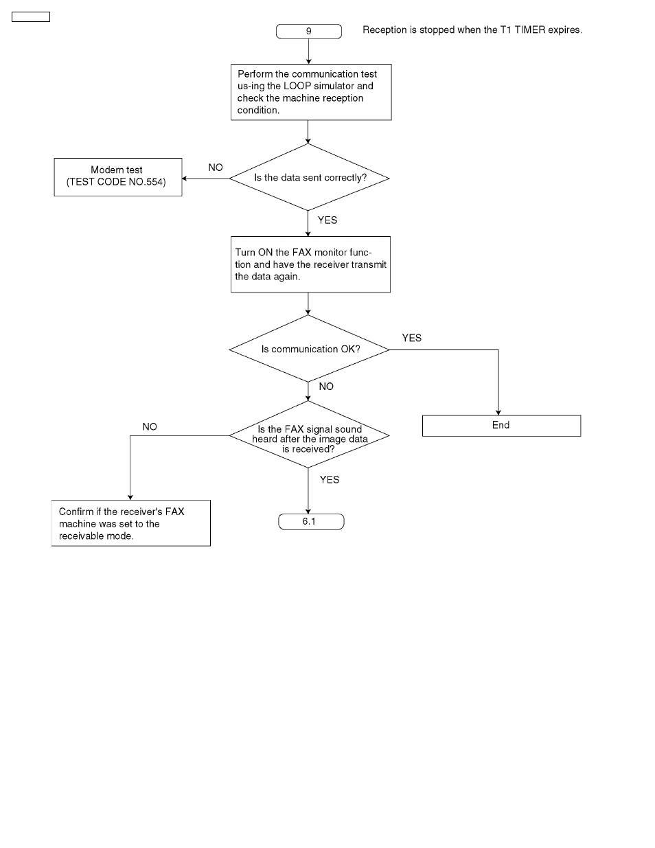 Panasonic KX-FT21RS User Manual | Page 46 / 166