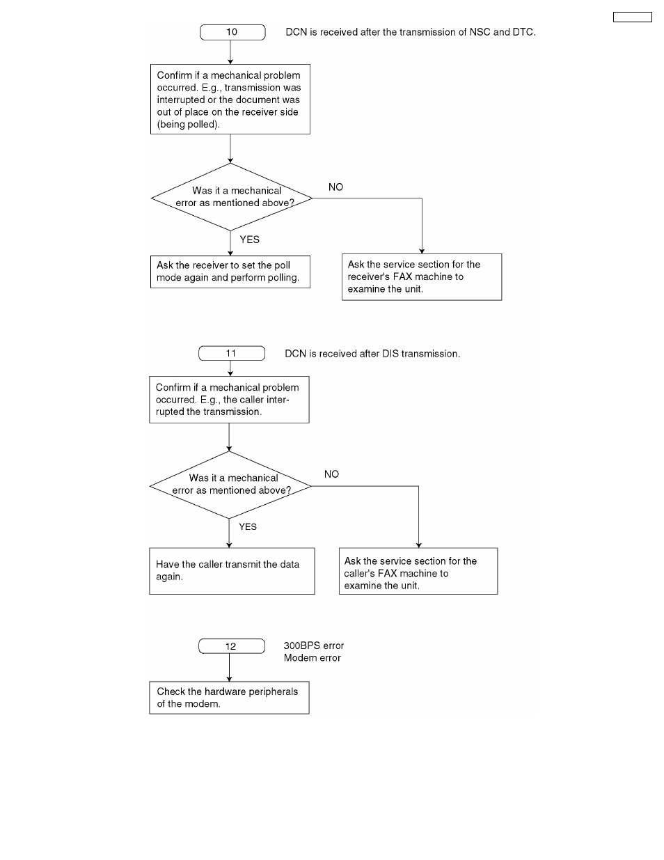 Panasonic KX-FT21RS User Manual | Page 47 / 166