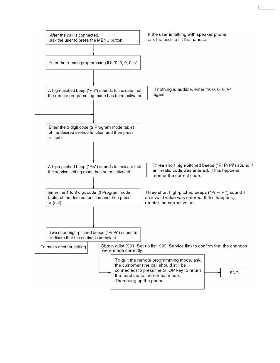 Panasonic KX-FT21RS User Manual | Page 51 / 166