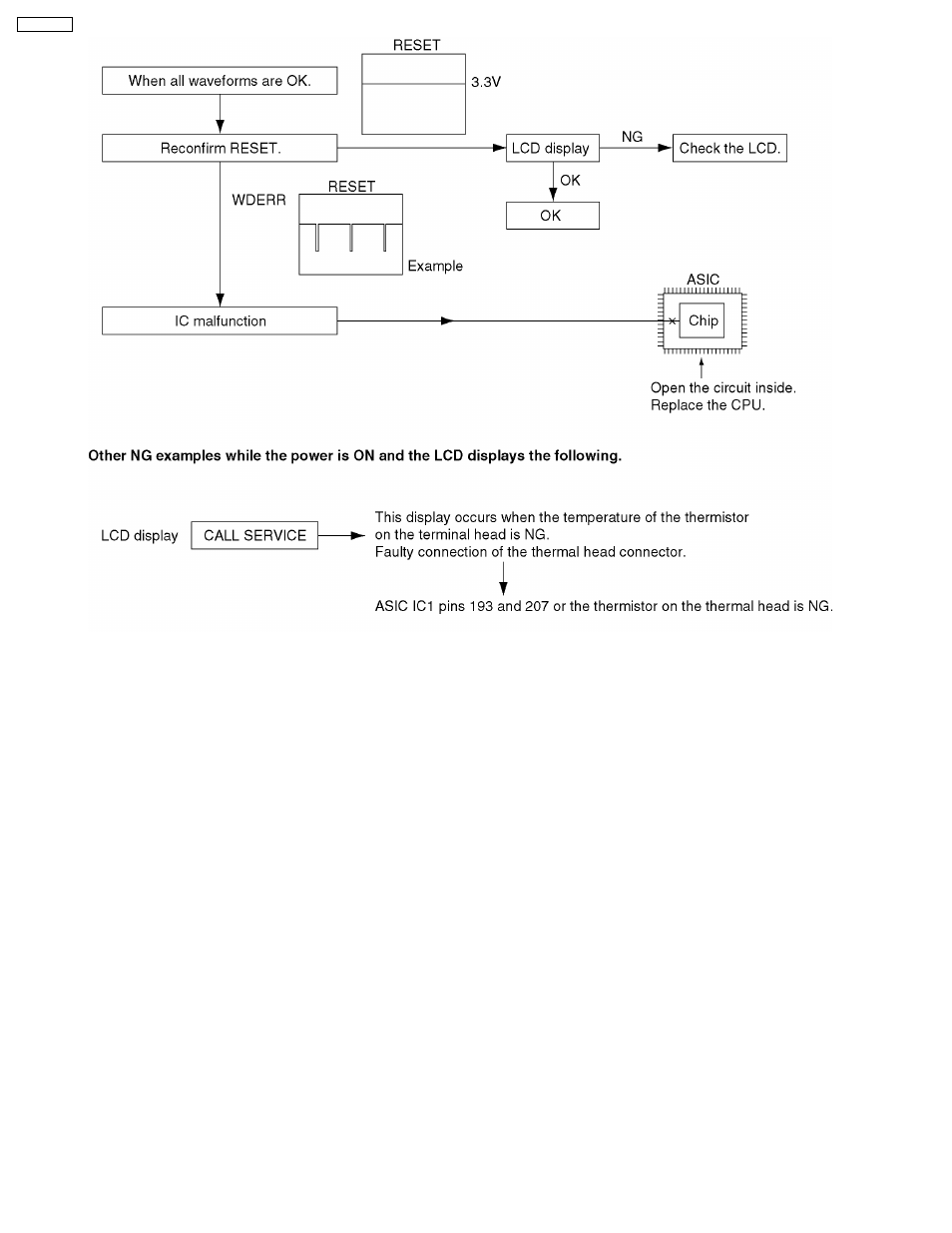 Panasonic KX-FT21RS User Manual | Page 60 / 166
