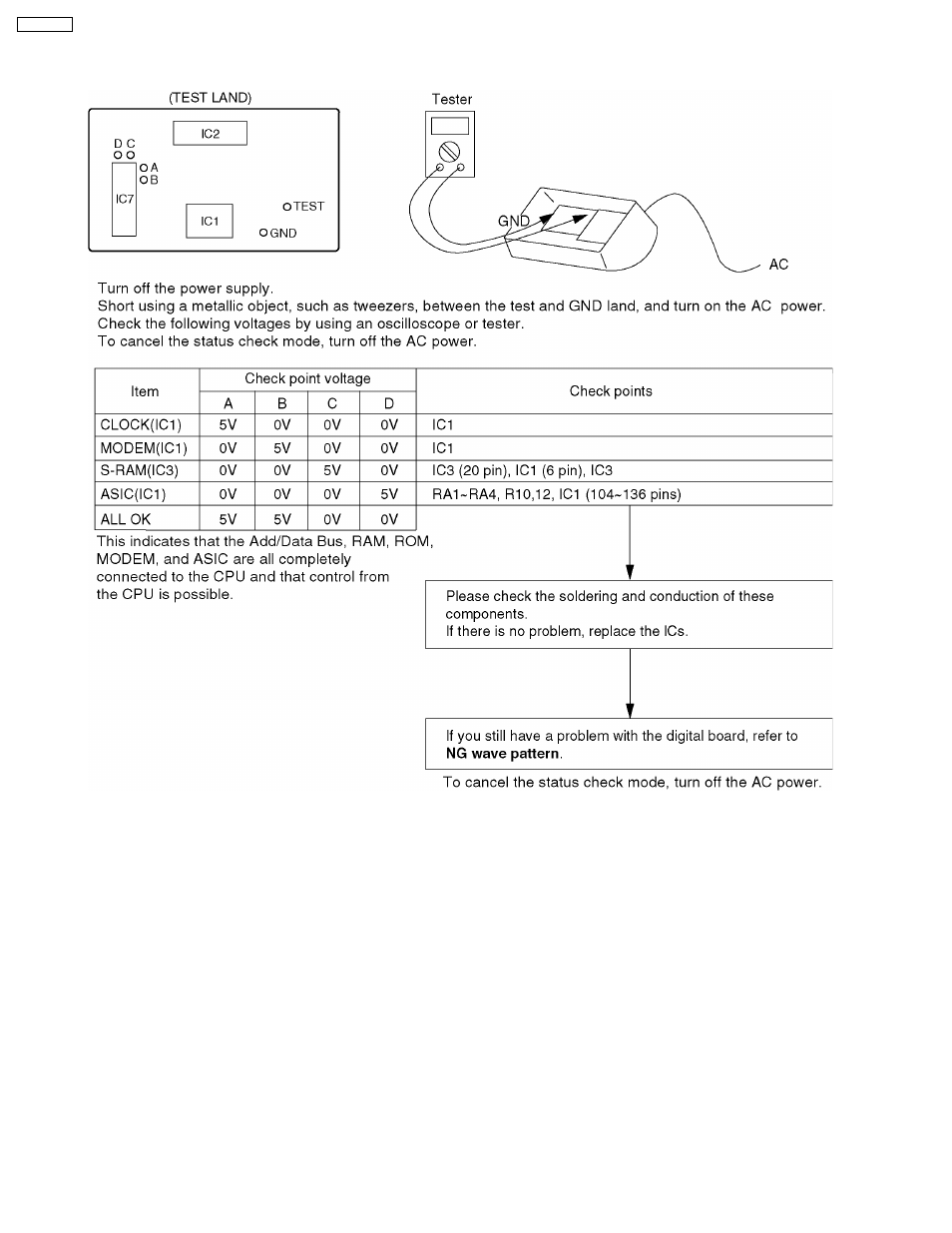 Check the status of the digital board | Panasonic KX-FT21RS User Manual | Page 62 / 166
