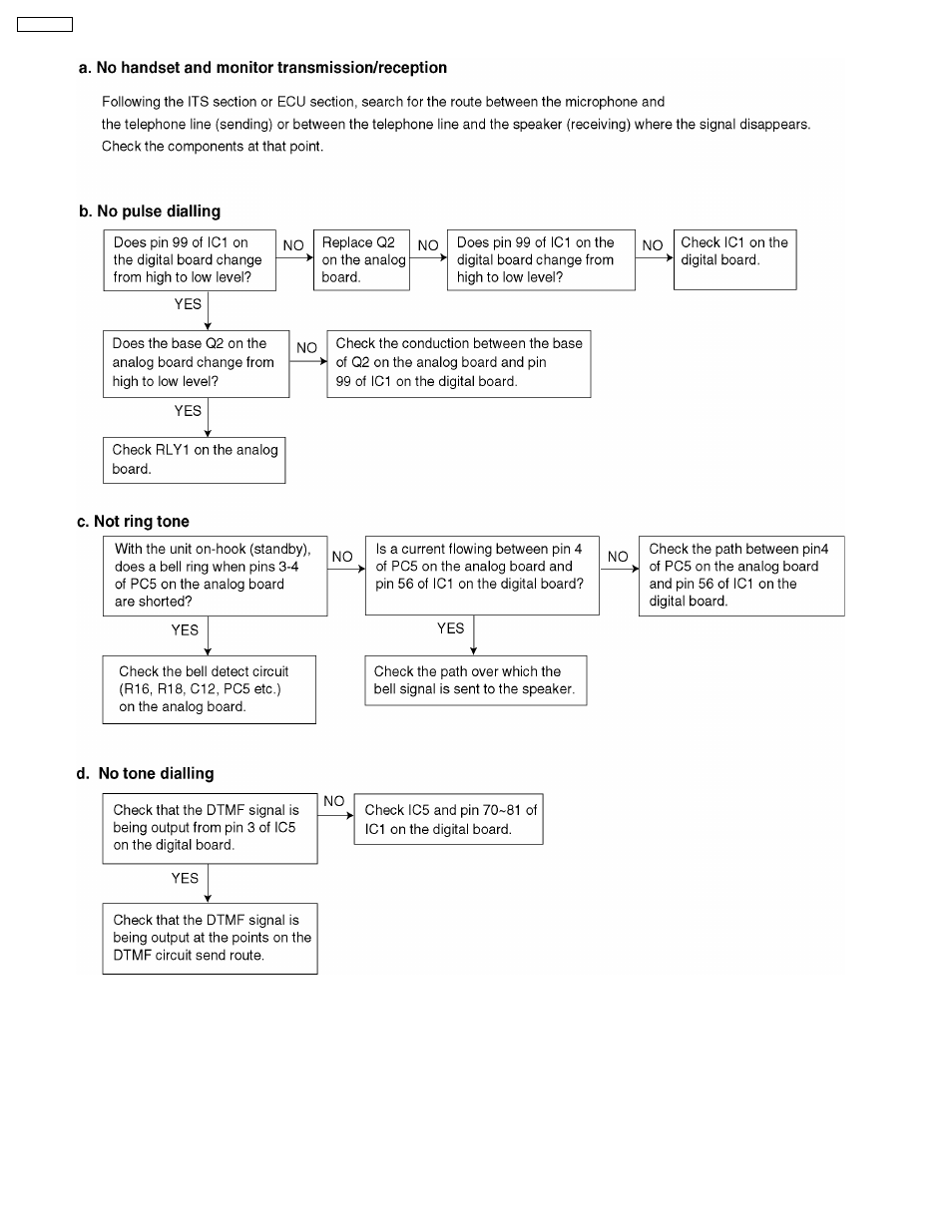 Panasonic KX-FT21RS User Manual | Page 64 / 166