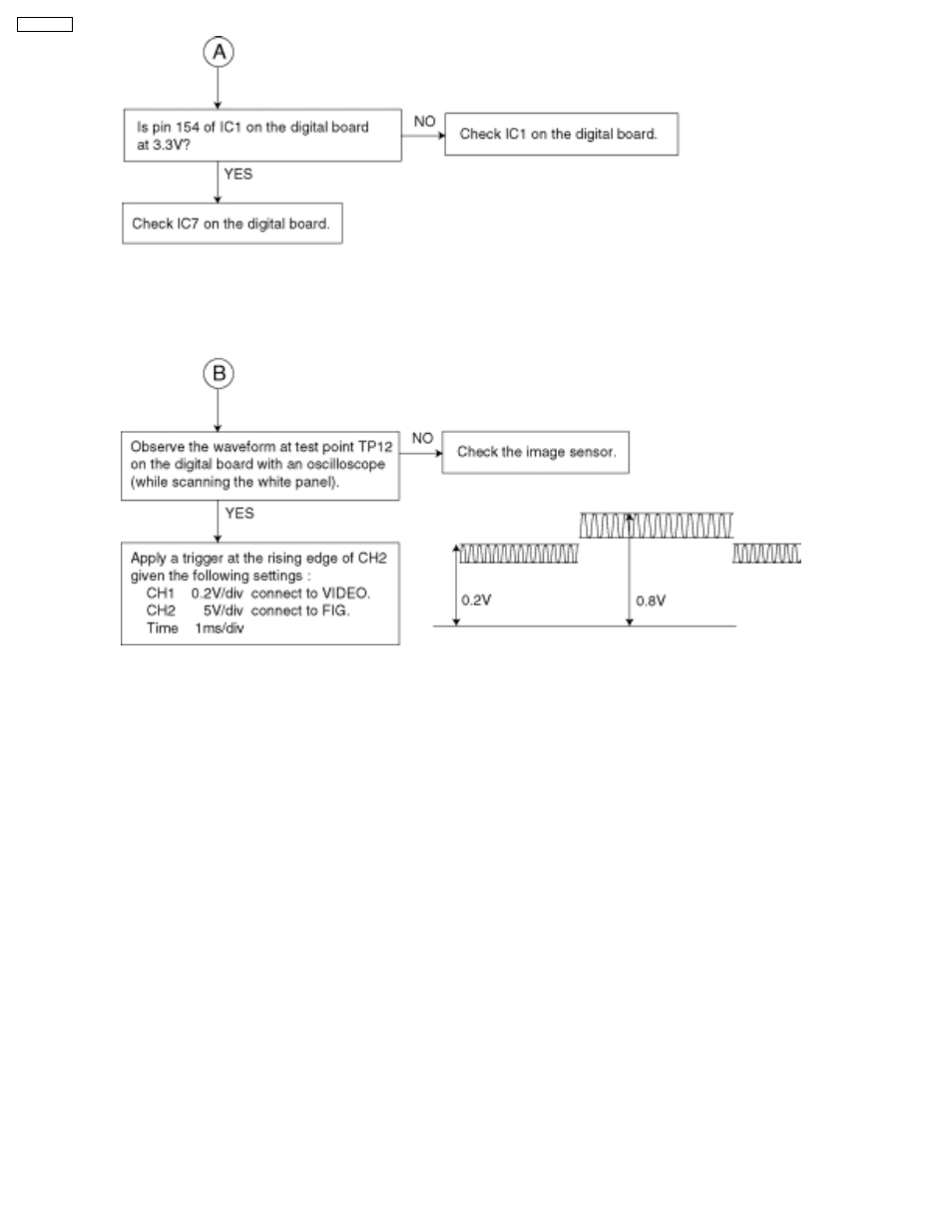 Panasonic KX-FT21RS User Manual | Page 72 / 166