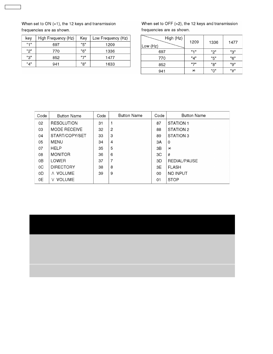 Dtmf signal tone transmit selection, Button code table, Print test pattern | Panasonic KX-FT21RS User Manual | Page 80 / 166
