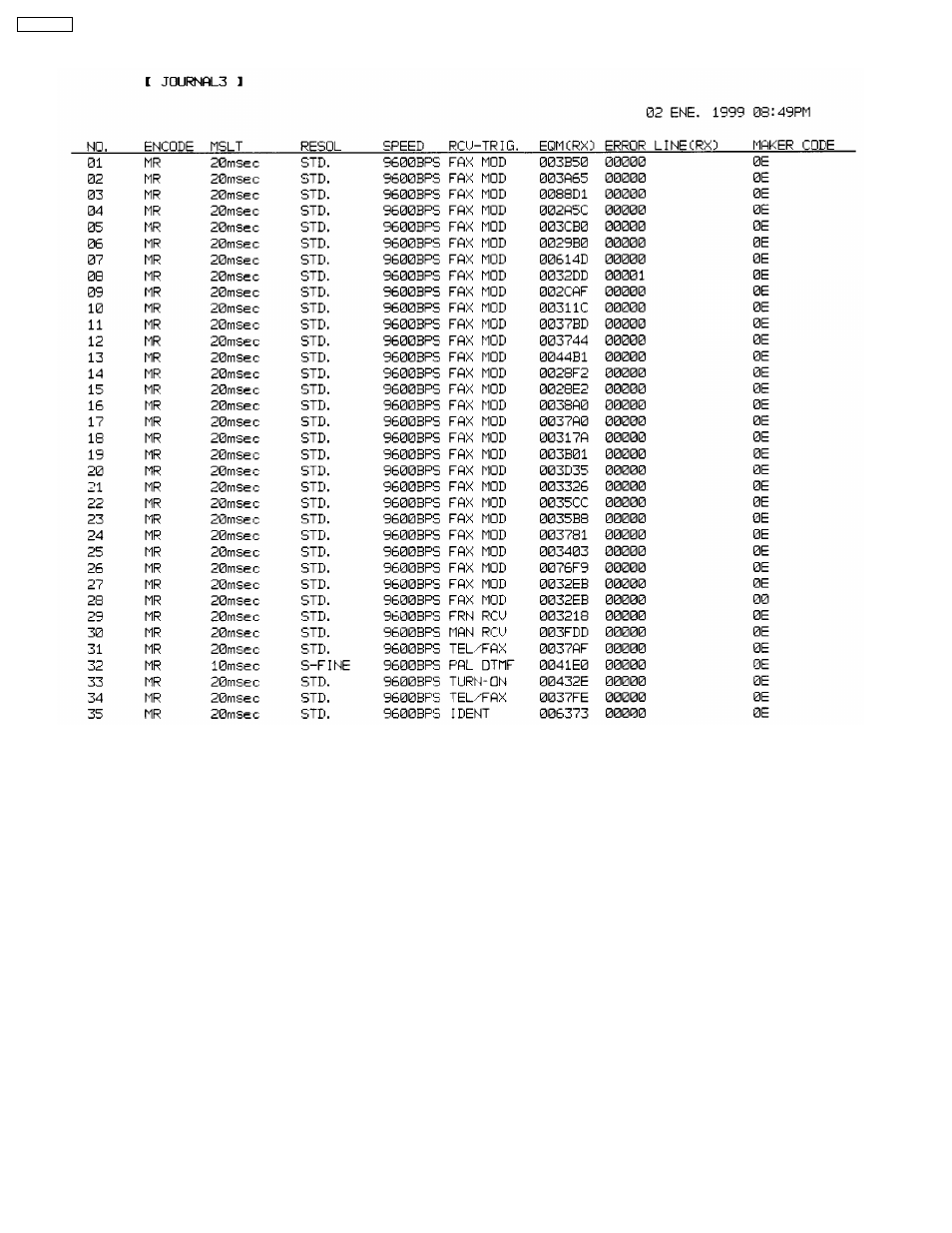 Printout example | Panasonic KX-FT21RS User Manual | Page 82 / 166
