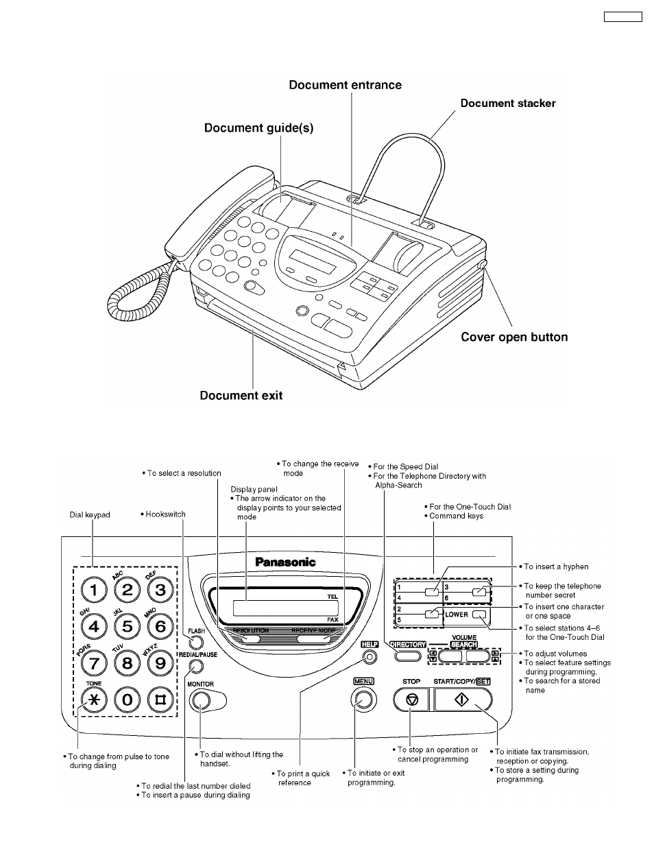 Location of controls | Panasonic KX-FT21RS User Manual | Page 9 / 166