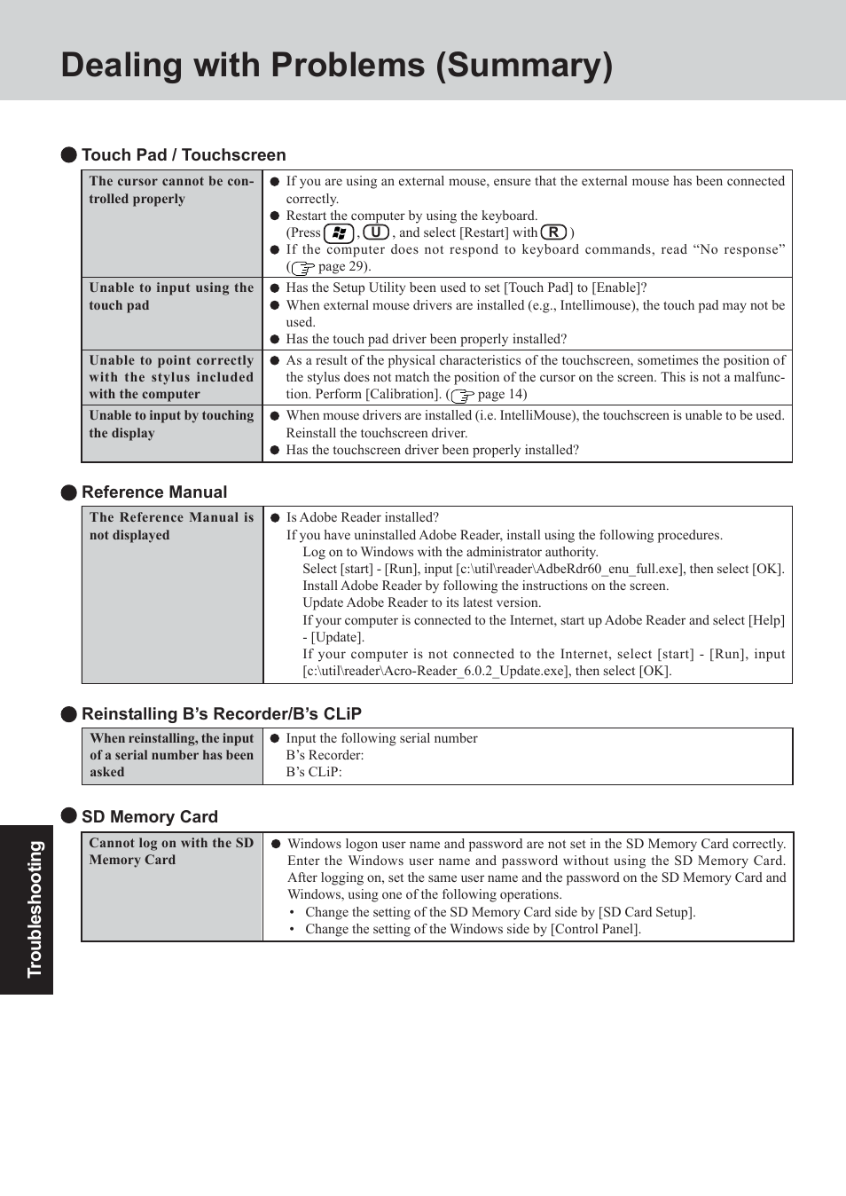 Dealing with problems (summary) | Panasonic CF-73 User Manual | Page 28 / 44