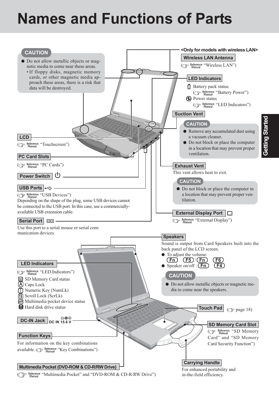 Names and functions of parts, Getting s tarted | Panasonic CF-73 User Manual | Page 9 / 44