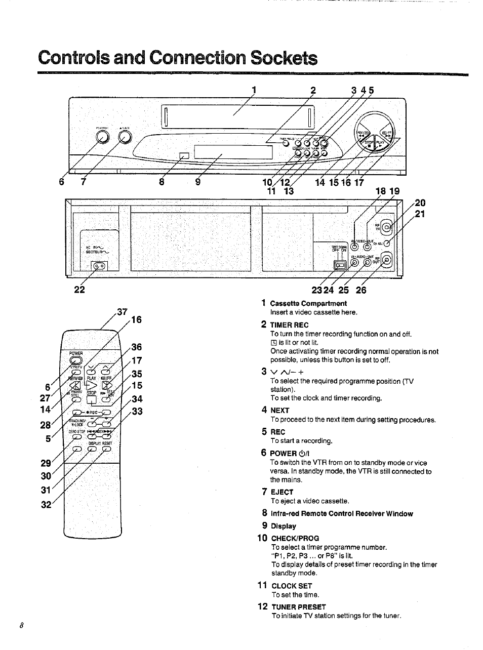 Controls and connection sockets | Panasonic NVSD200BA User Manual | Page 8 / 21