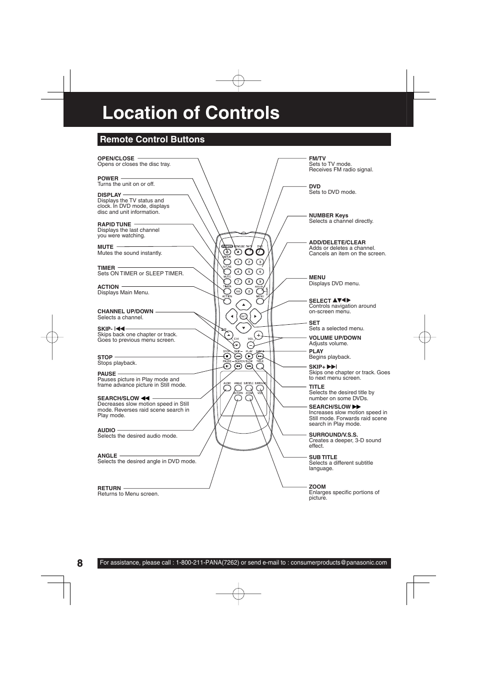 Location of controls, Remote control buttons | Panasonic PV 27D53 User Manual | Page 8 / 64