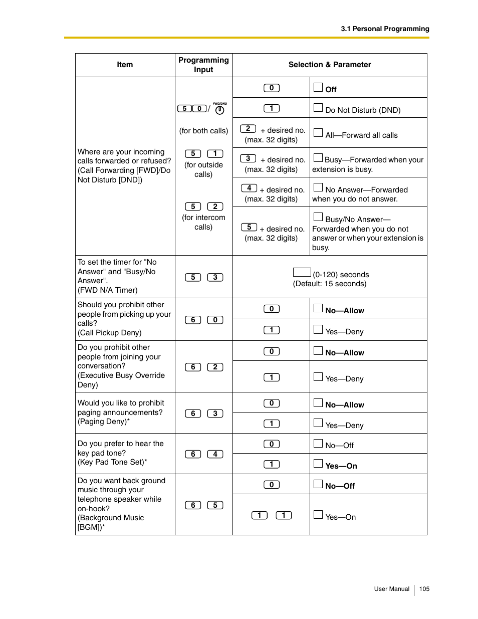 Panasonic KX-TAW848 User Manual | Page 105 / 144