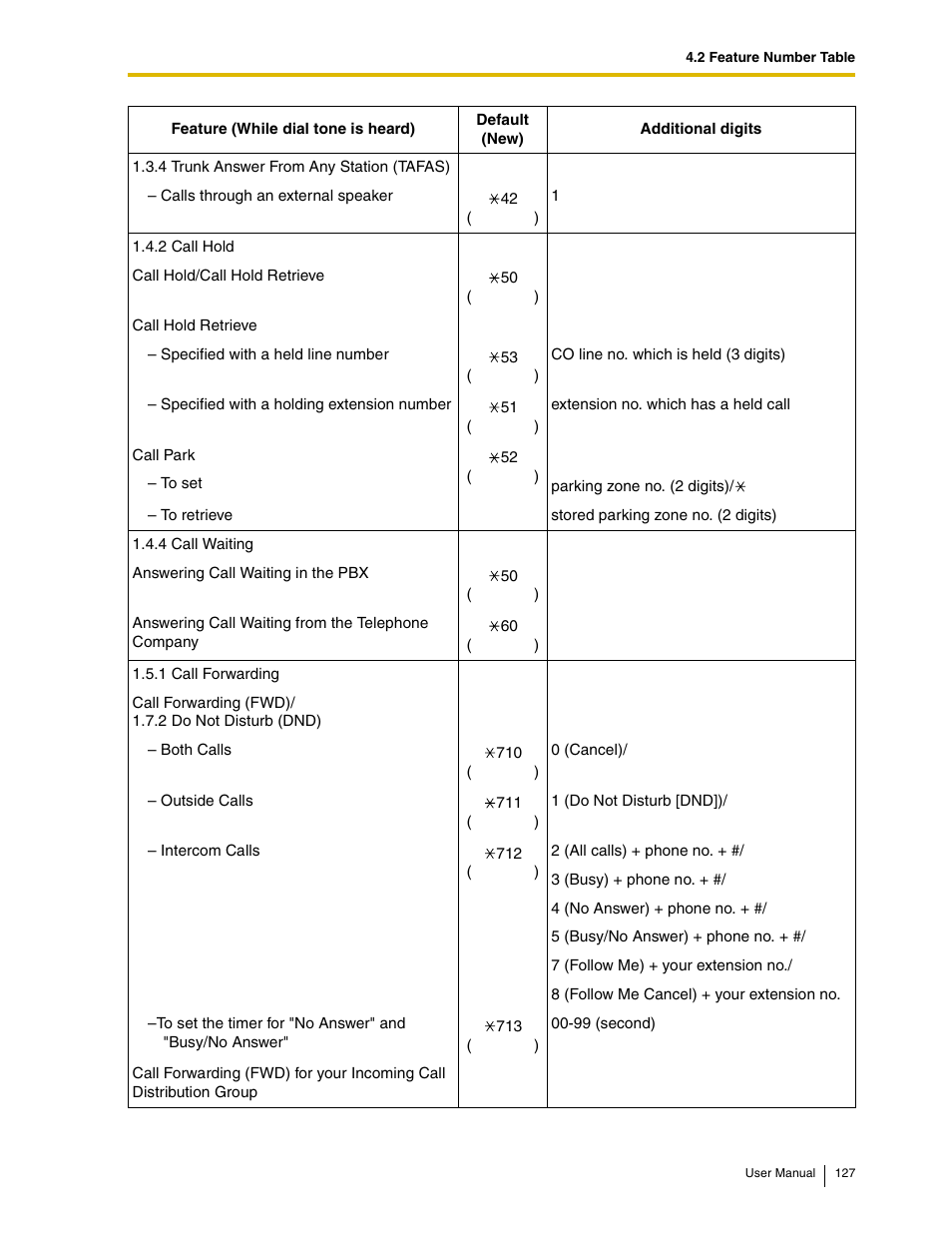 Panasonic KX-TAW848 User Manual | Page 127 / 144