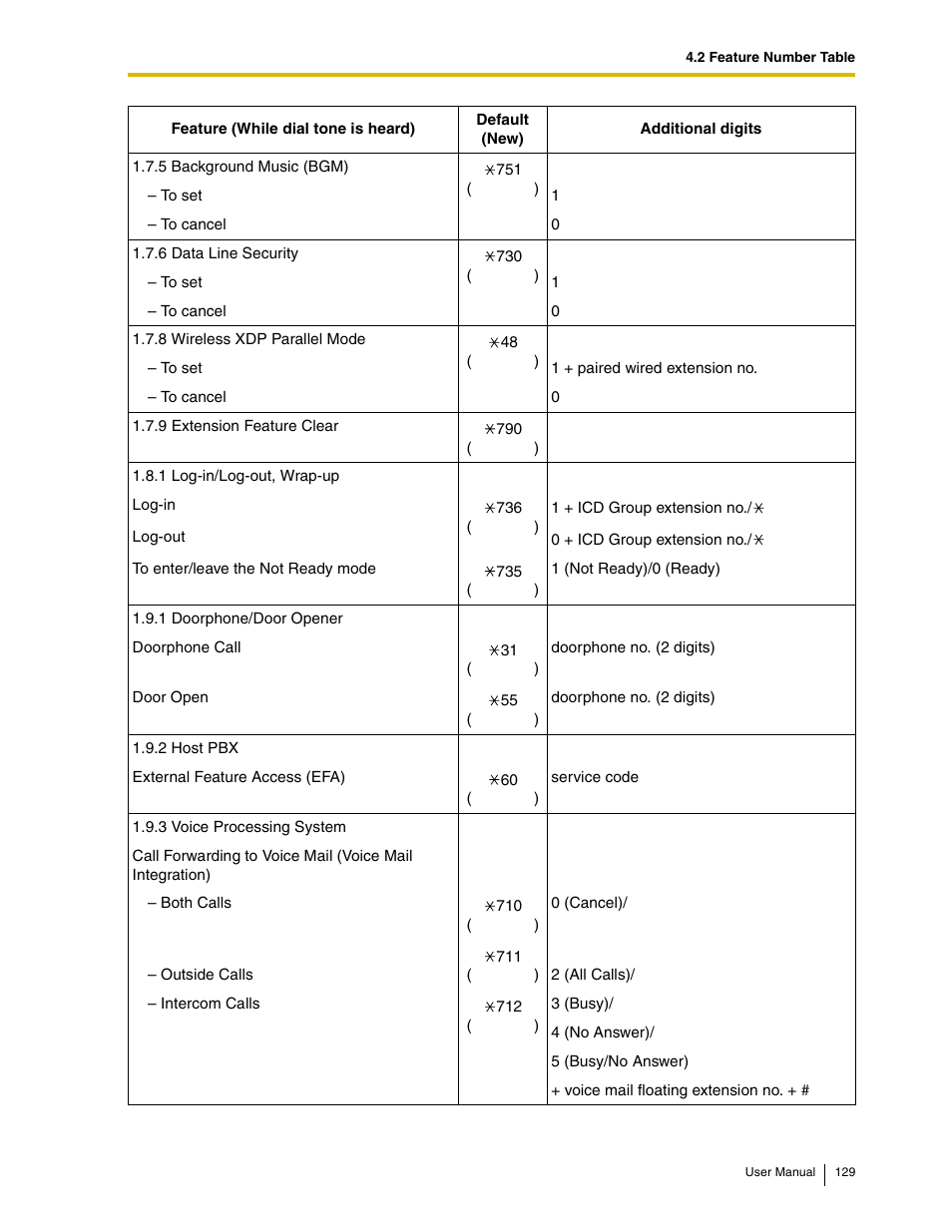 Panasonic KX-TAW848 User Manual | Page 129 / 144