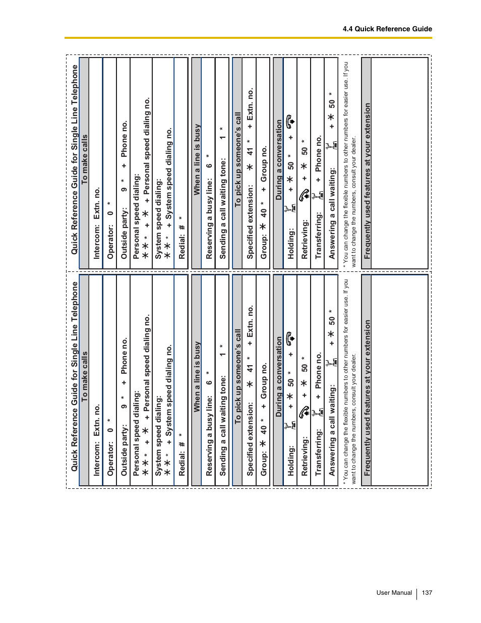 Panasonic KX-TAW848 User Manual | Page 137 / 144