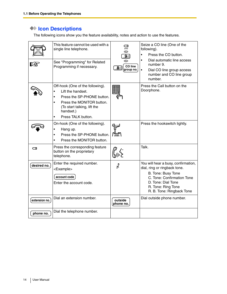 Icon descriptions | Panasonic KX-TAW848 User Manual | Page 14 / 144