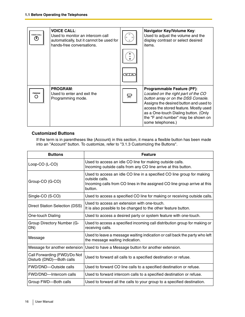 Panasonic KX-TAW848 User Manual | Page 16 / 144