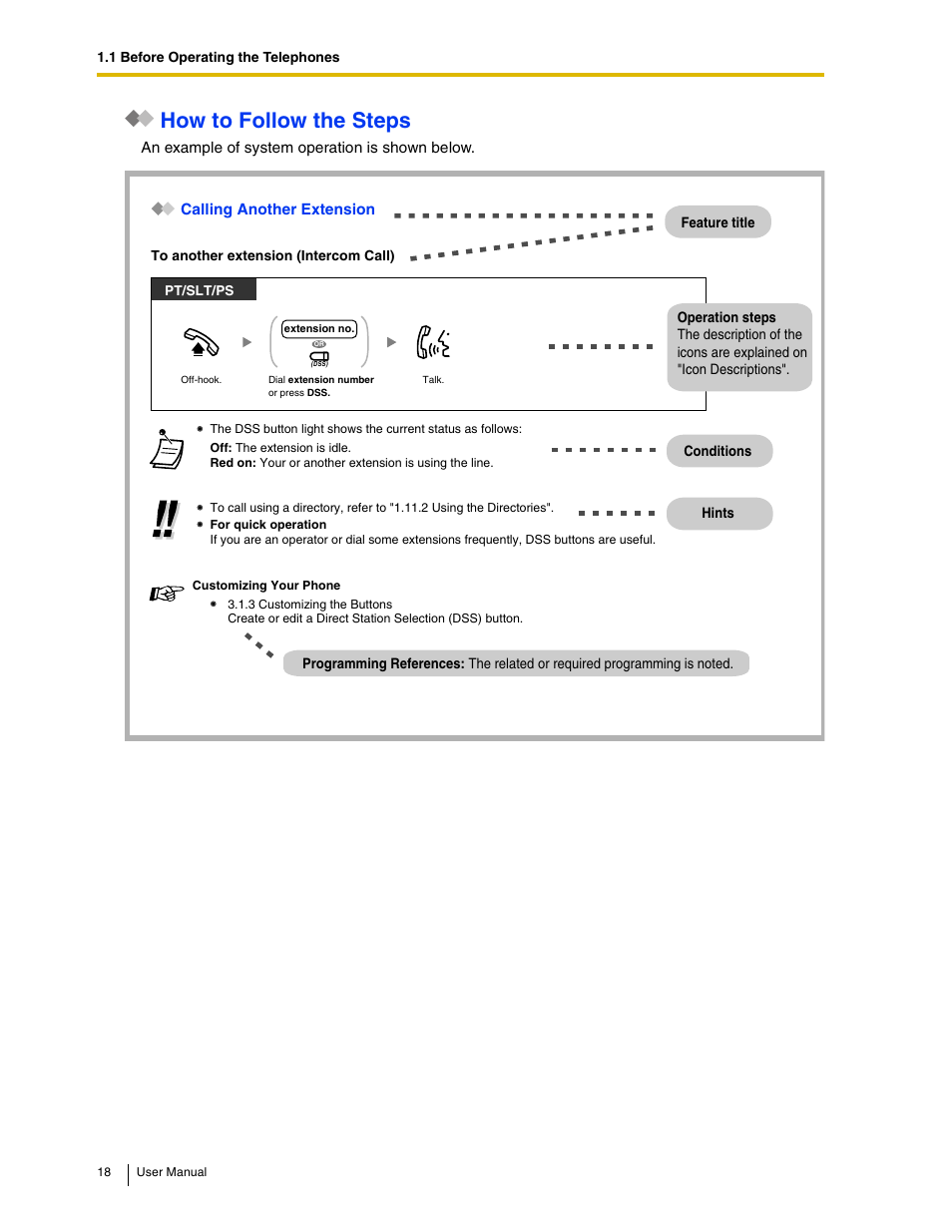 How to follow the steps | Panasonic KX-TAW848 User Manual | Page 18 / 144
