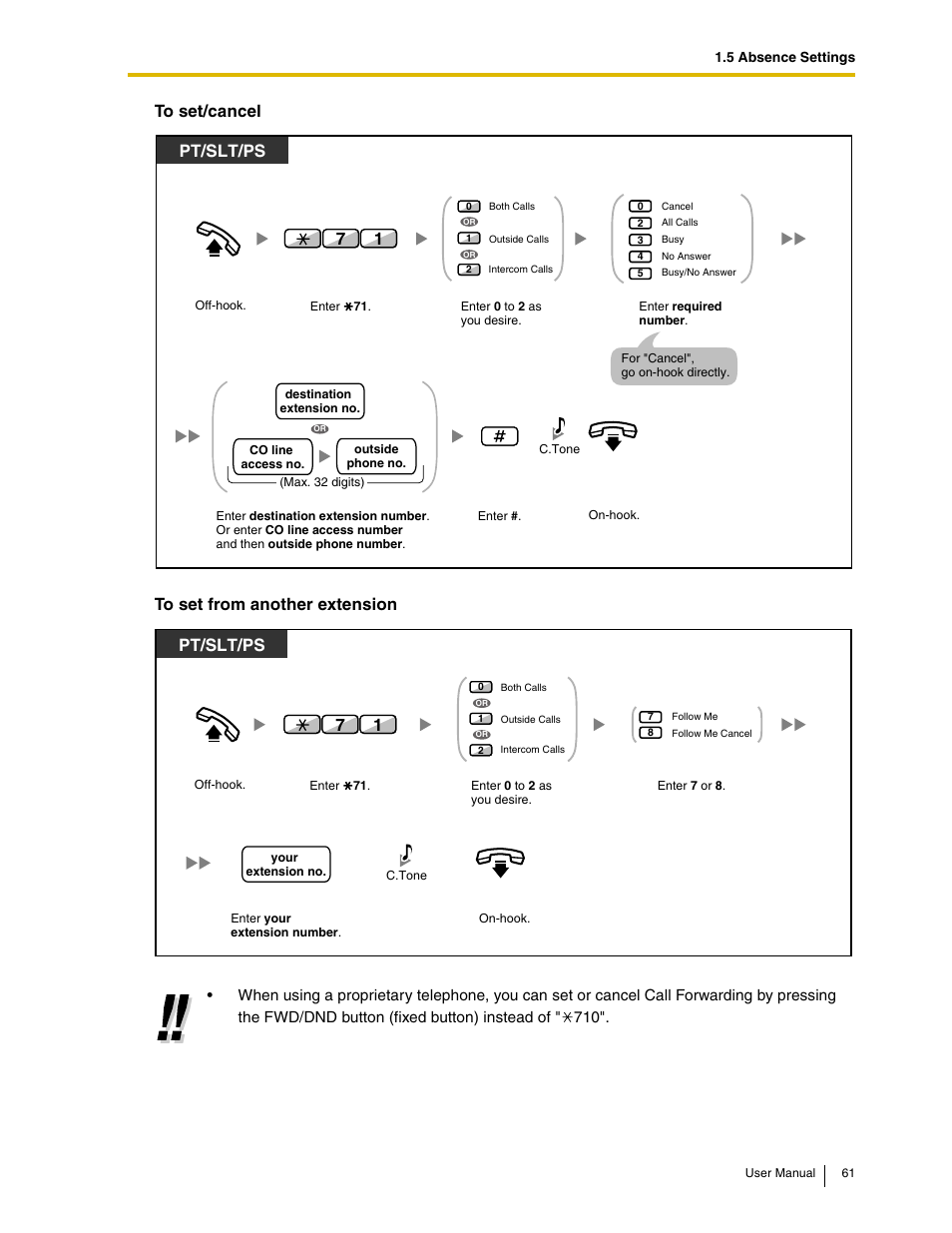 Pt/slt/ps | Panasonic KX-TAW848 User Manual | Page 61 / 144