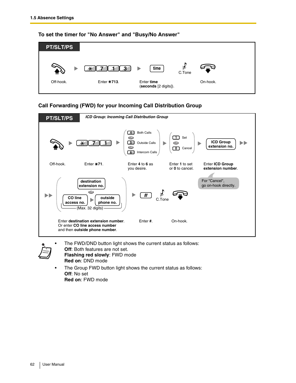 Pt/slt/ps | Panasonic KX-TAW848 User Manual | Page 62 / 144