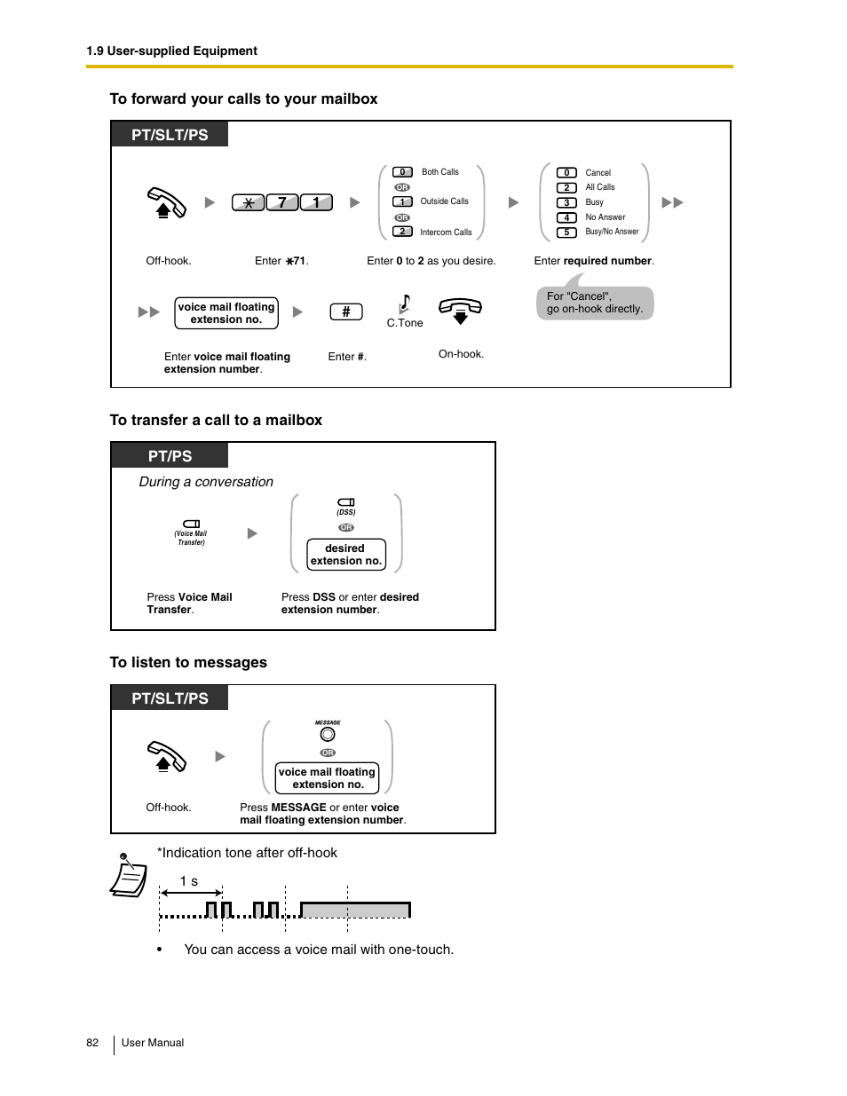 To forward your calls to your mailbox, To transfer a call to a mailbox, To listen to messages | Pt/slt/ps, Pt/ps | Panasonic KX-TAW848 User Manual | Page 82 / 144