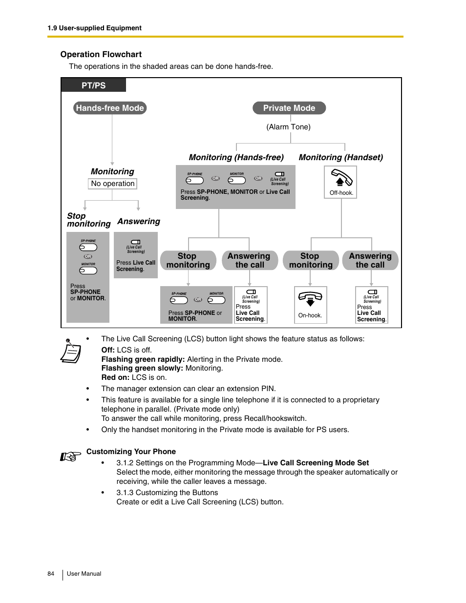 Operation flowchart, Stop monitoring answering, Pt/ps | Panasonic KX-TAW848 User Manual | Page 84 / 144