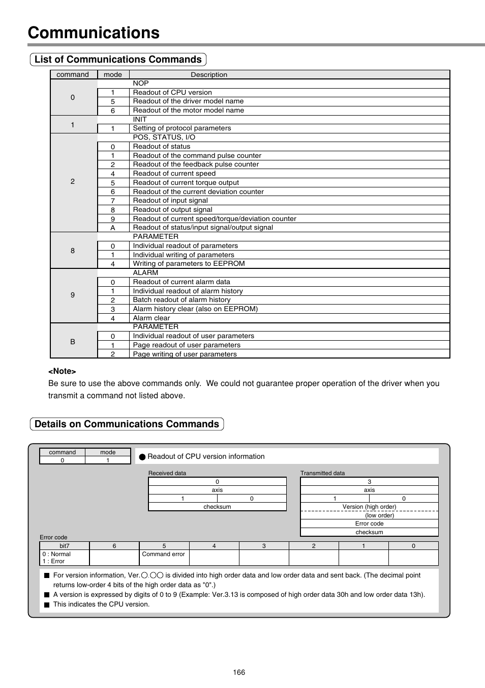 Communications, Details on communications commands, List of communications commands | Panasonic AC Servo MINAS E Series IMC80A User Manual | Page 12 / 62