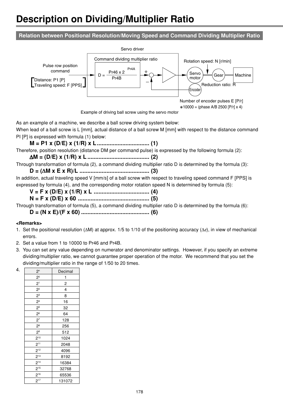 Description on dividing/multiplier ratio | Panasonic AC Servo MINAS E Series IMC80A User Manual | Page 24 / 62