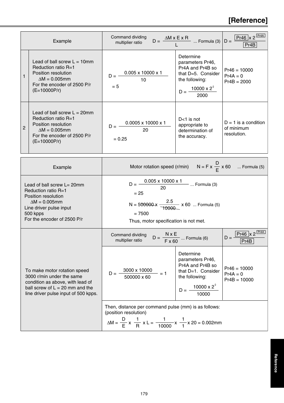 Reference | Panasonic AC Servo MINAS E Series IMC80A User Manual | Page 25 / 62