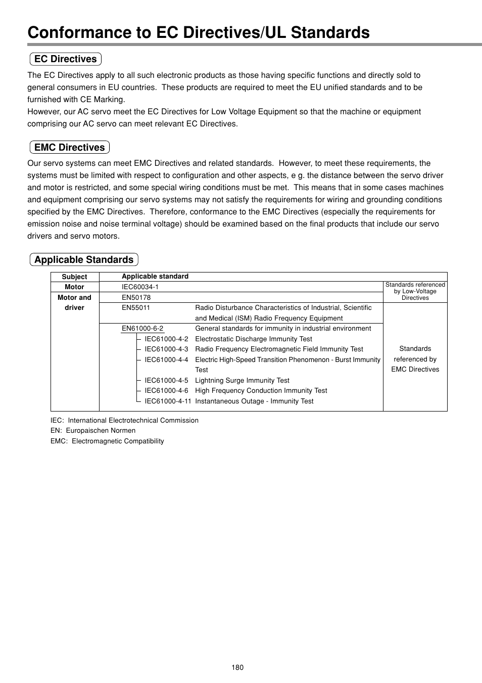 Conformance to ec directives/ul standards, Ec directives, Emc directives | Applicable standards | Panasonic AC Servo MINAS E Series IMC80A User Manual | Page 26 / 62