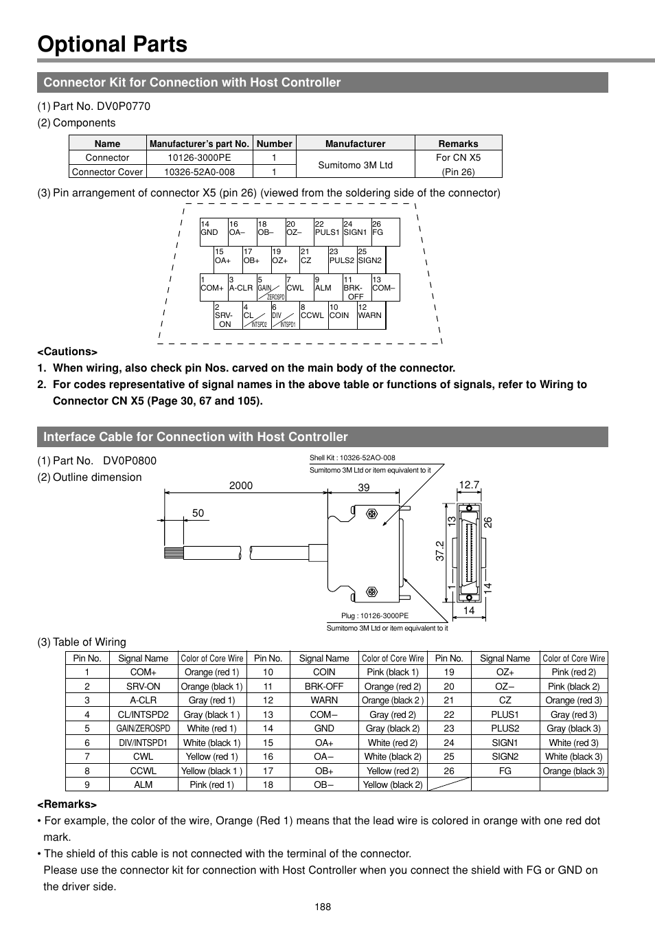 Optional parts, Connector kit for connection with host controller | Panasonic AC Servo MINAS E Series IMC80A User Manual | Page 34 / 62