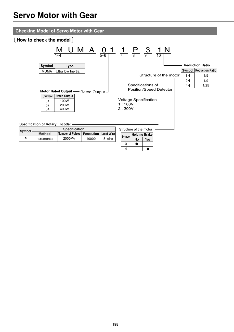 Servo motor with gear, How to check the model | Panasonic AC Servo MINAS E Series IMC80A User Manual | Page 44 / 62