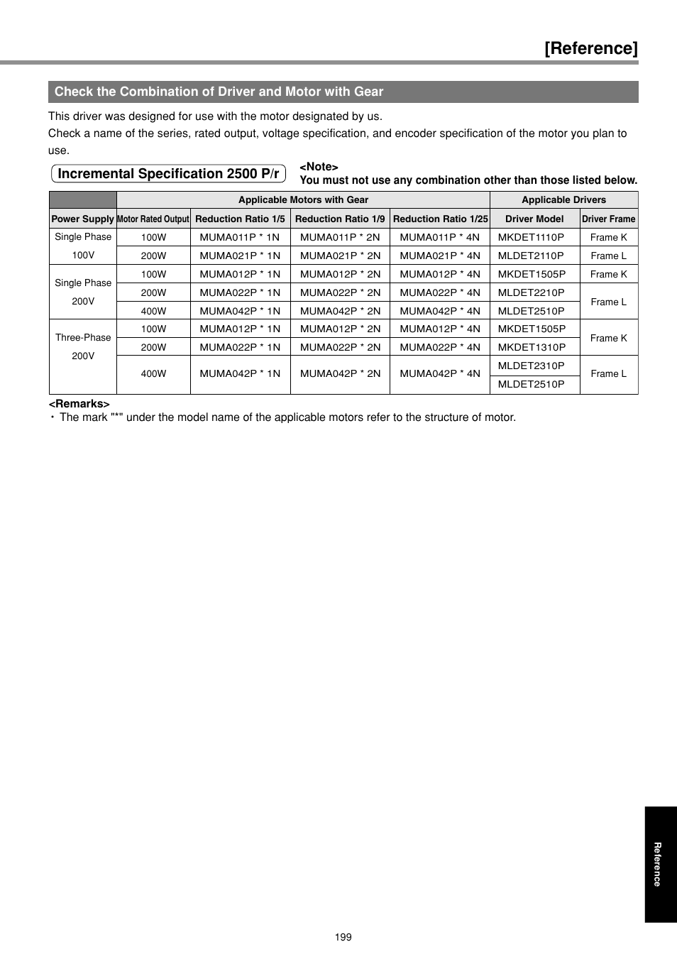 Reference, Incremental specification 2500 p/r | Panasonic AC Servo MINAS E Series IMC80A User Manual | Page 45 / 62