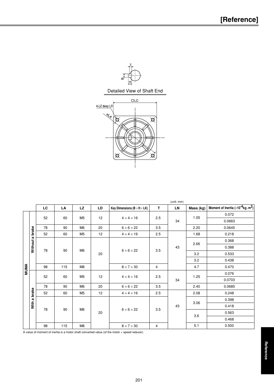 Reference, Detailed view of shaft end | Panasonic AC Servo MINAS E Series IMC80A User Manual | Page 47 / 62