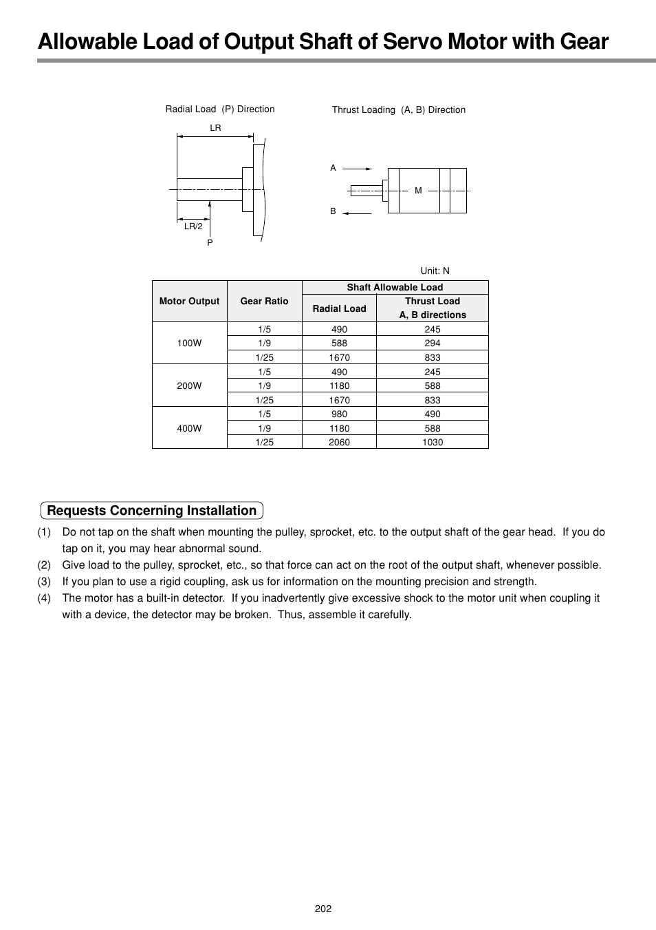 Requests concerning installation | Panasonic AC Servo MINAS E Series IMC80A User Manual | Page 48 / 62