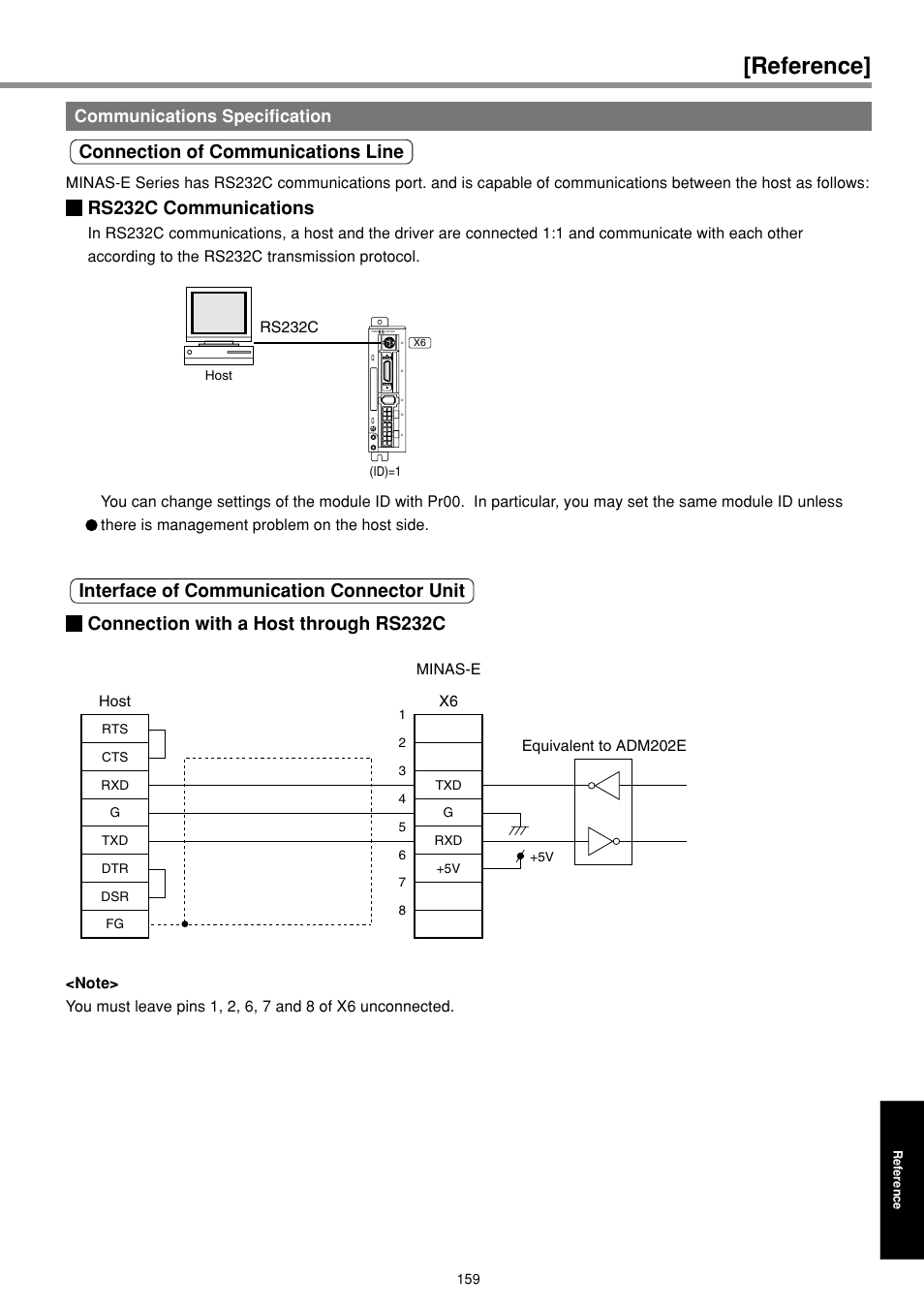 Reference, Connection of communications line, Rs232c communications | Communications specification | Panasonic AC Servo MINAS E Series IMC80A User Manual | Page 5 / 62