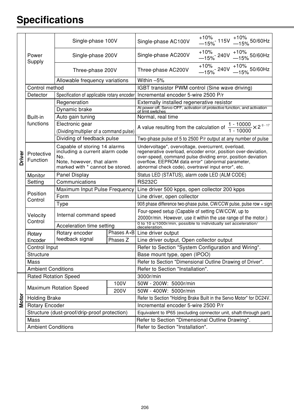 Specifications | Panasonic AC Servo MINAS E Series IMC80A User Manual | Page 52 / 62