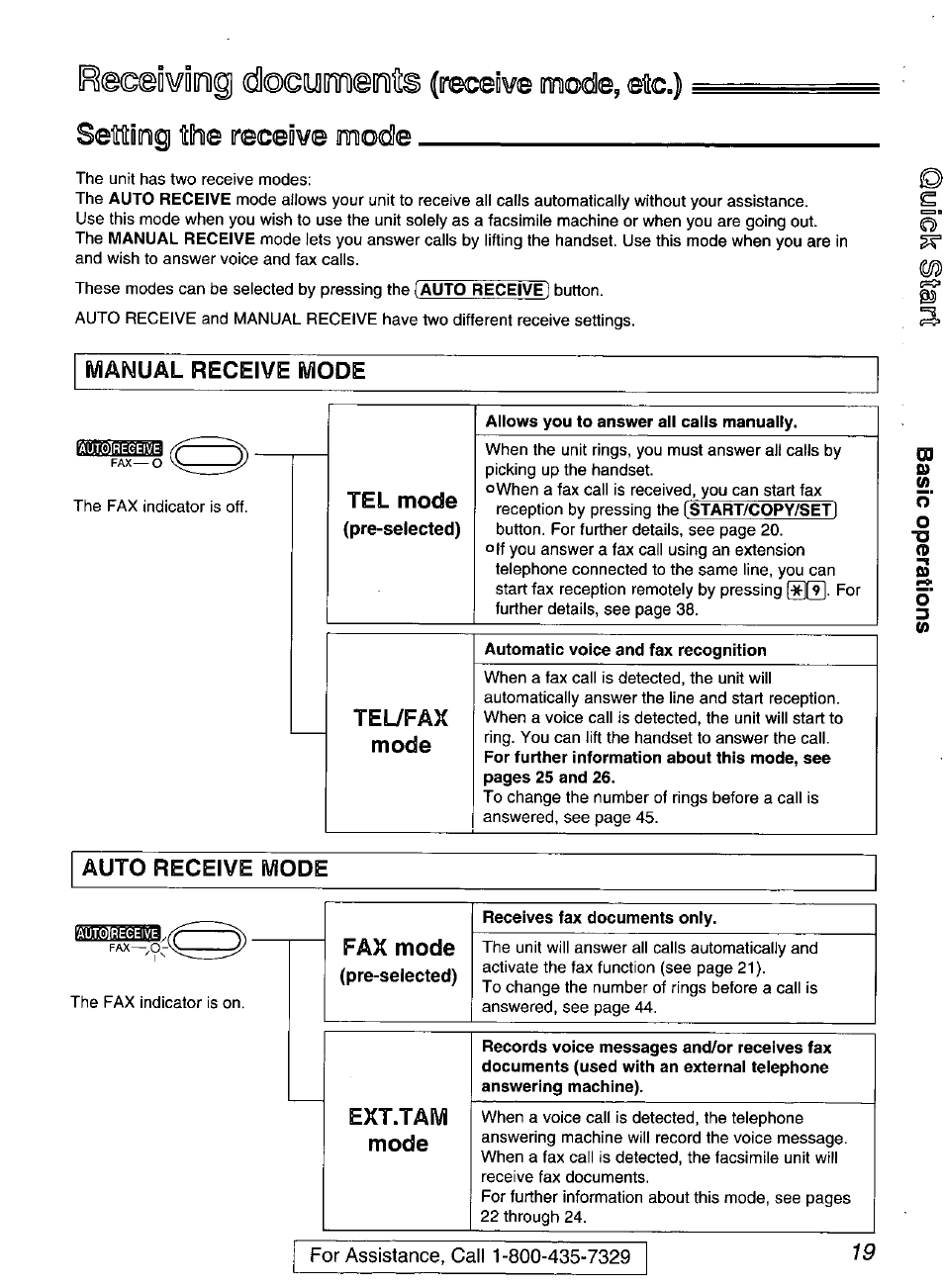 Manual receive mode, Tel mode, Allows you to answer all calls manually | Auto receive mode, Fax mode, Receives fax documents only, Omanual receive mode, Tel/fax mode, Ext.tam mode | Panasonic KX-FP200 User Manual | Page 19 / 80