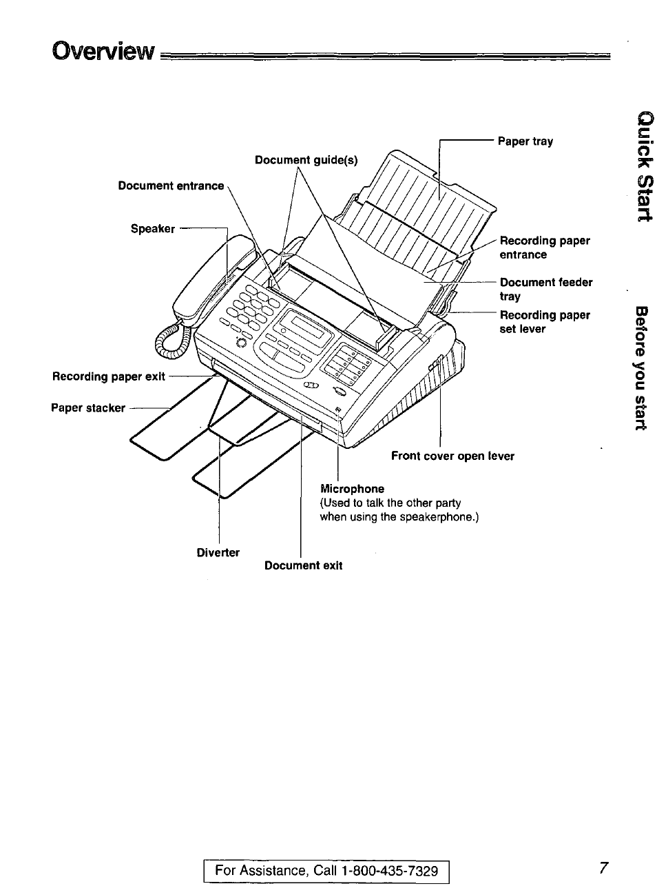 Overview | Panasonic KX-FP200 User Manual | Page 7 / 80