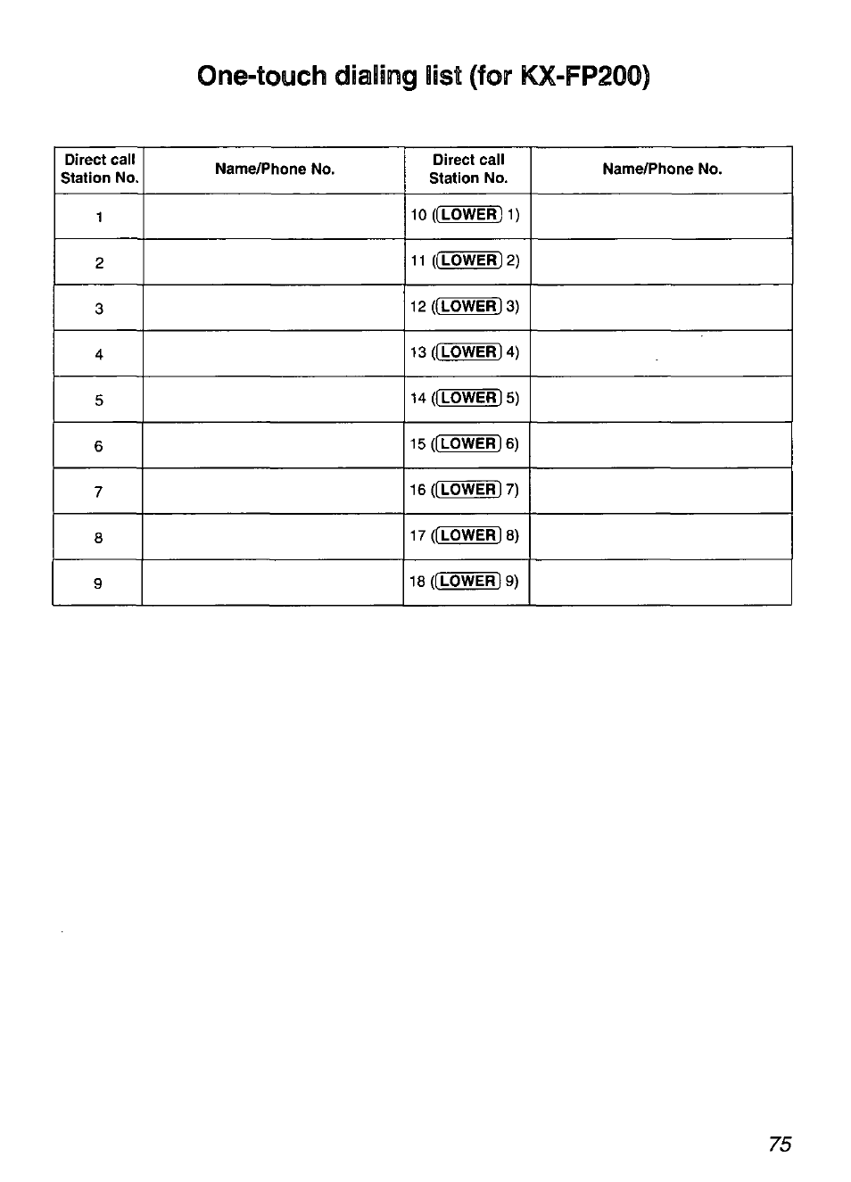 Dialing list (for kx-fp200), One-touch | Panasonic KX-FP200 User Manual | Page 75 / 80
