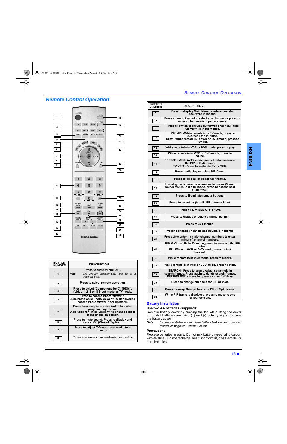 Remote control operation, English | Panasonic PT-53WXD63 User Manual | Page 15 / 88