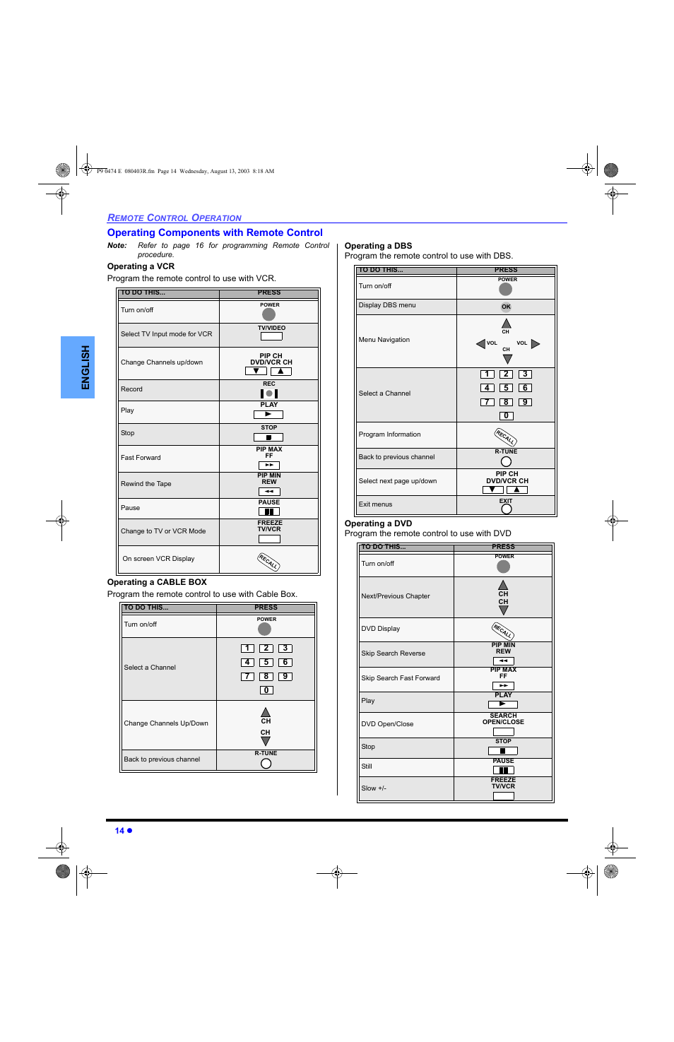 Operating components with remote control, English operating components with remote control | Panasonic PT-53WXD63 User Manual | Page 16 / 88